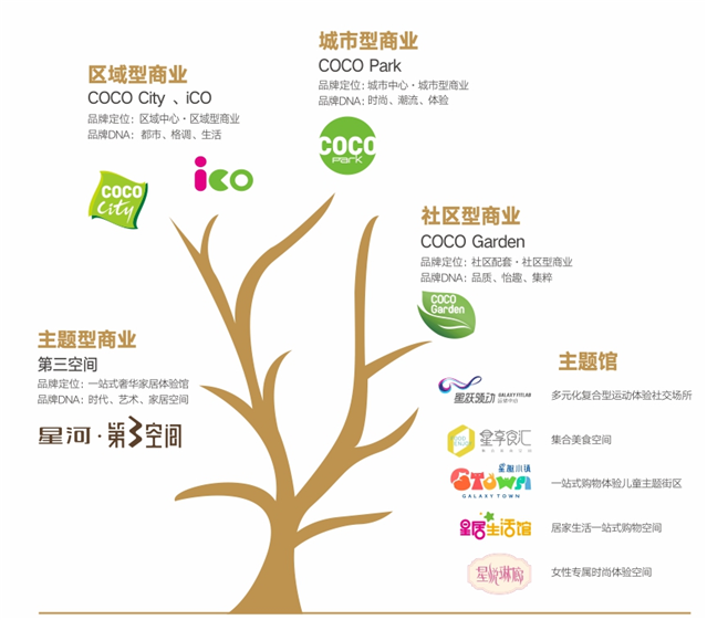 全聯(lián)房地產(chǎn)商會商業(yè)地產(chǎn)工作委員會 商業(yè)綜合體管理服務(wù)