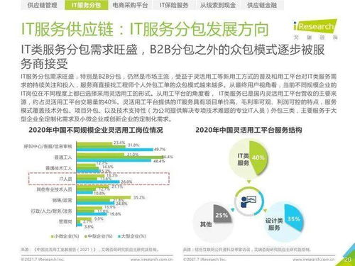 艾瑞咨詢《2021年中國IT服務(wù)供應(yīng)鏈數(shù)字化升級(jí)研究報(bào)告》 數(shù)字內(nèi)容制作服務(wù)的發(fā)展與機(jī)遇