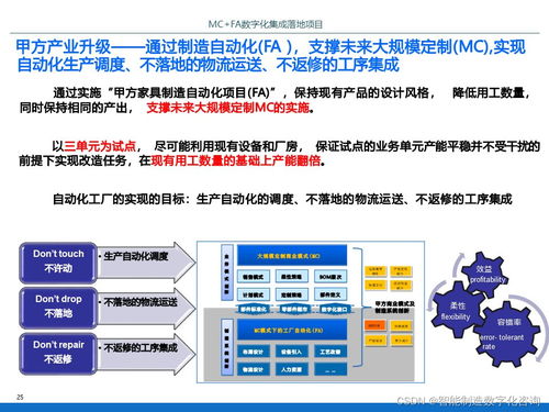 IBM智能工廠數字化集成落地項目規劃方案 P70數字內容制作服務