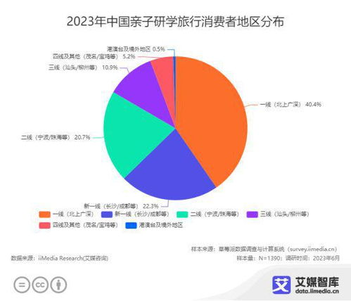 艾媒咨詢《2023年中國親子服務(wù)市場大數(shù)據(jù)調(diào)查報告》解讀 洞察趨勢，預(yù)見未來